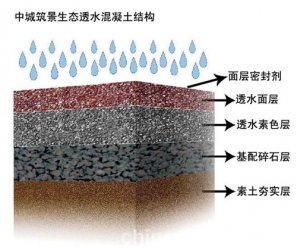 透水路面 (5)